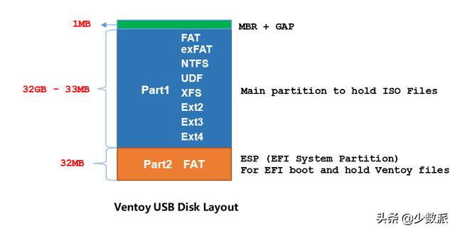 一个u盘如何装两个系统（ventoy装系统步骤）(2)