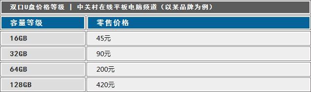 如何扩容内存卡（五大法宝助平板扩容）(16)