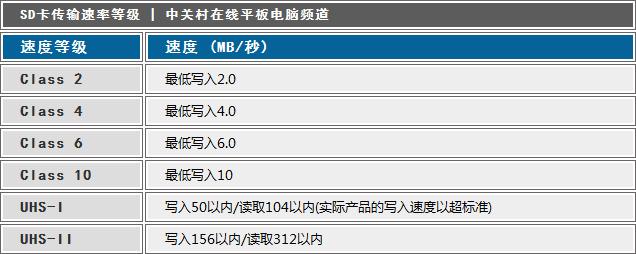 如何扩容内存卡（五大法宝助平板扩容）(9)