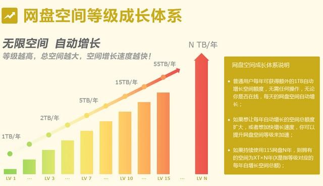 如何扩容内存卡（五大法宝助平板扩容）(25)