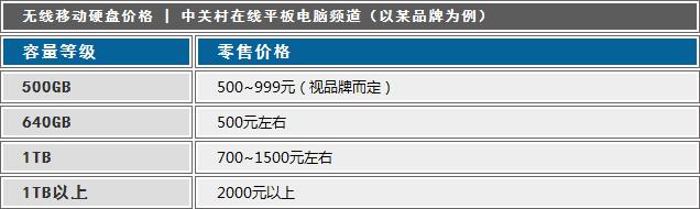 如何扩容内存卡（五大法宝助平板扩容）(19)