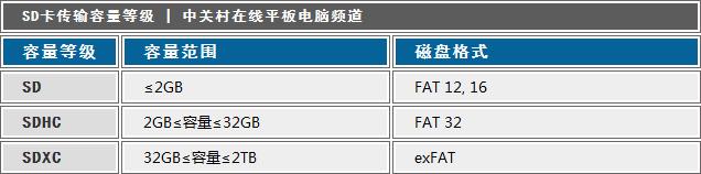 如何扩容内存卡（五大法宝助平板扩容）(7)