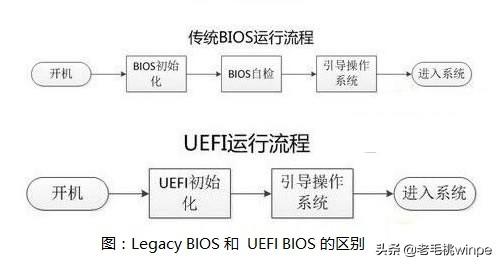 如何看uefi启动（重装系统bios的正确设置方法）(2)
