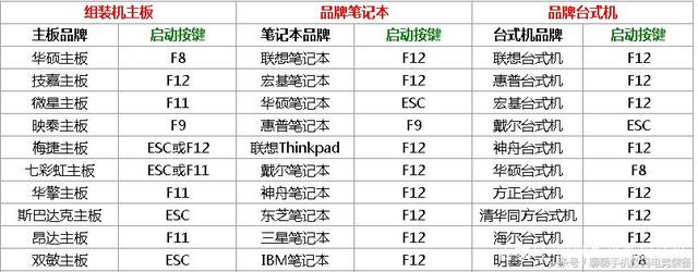 如何做重启u盘（u盘启动盘重装系统步骤图解）(7)