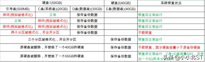 系统如何ghost备份（win10 ghost备份方法）(18)