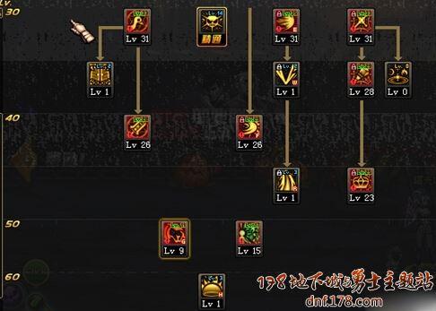 混沌魔灵刷图加点攻略（混沌魔灵刷图技巧）(3)