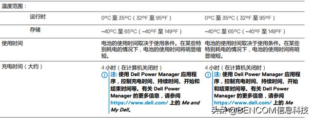 笔记本电脑电池如何检测（Dell笔记本电脑电池诊断最新设置）(10)