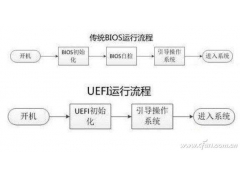 怎么判断是不是uefi启动（电脑uefi启动查询）