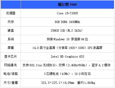 燃7000参数配置（戴尔dell燃7000评测）(2)