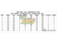 暗影双刀技能加点攻略（冒险岛手游双刀怎么加点）