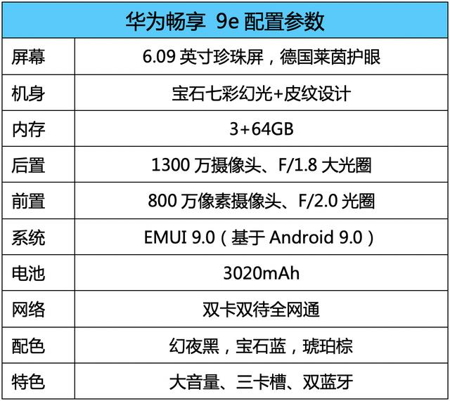 华为畅享9e参数配置详情（华为畅享9e值得买吗）(6)