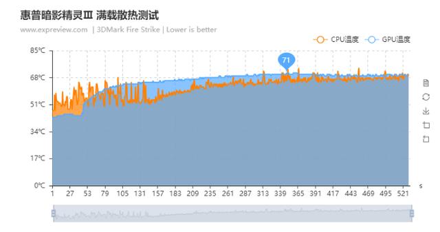 惠普omen15评测（惠普omen游戏本怎么样）(62)