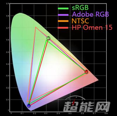 惠普omen15评测（惠普omen游戏本怎么样）(47)