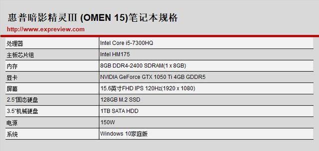 惠普omen15评测（惠普omen游戏本怎么样）(49)