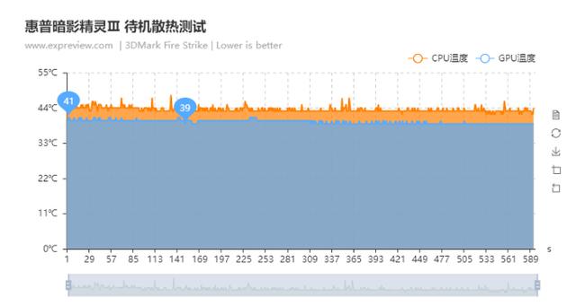 惠普omen15评测（惠普omen游戏本怎么样）(61)