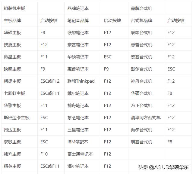 怎么用pe改开机密码（忘记开机密码最简单的解除方法）(7)