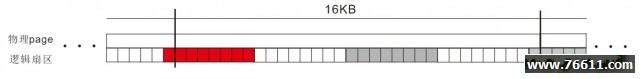 ssd硬盘4k对齐是什么意思（固态硬盘为什么要4k对齐分区）(3)