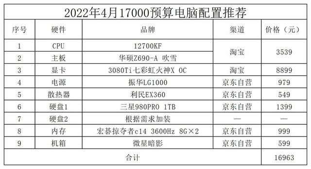2022电脑配置推荐（组装电脑配置推荐2022年）(10)