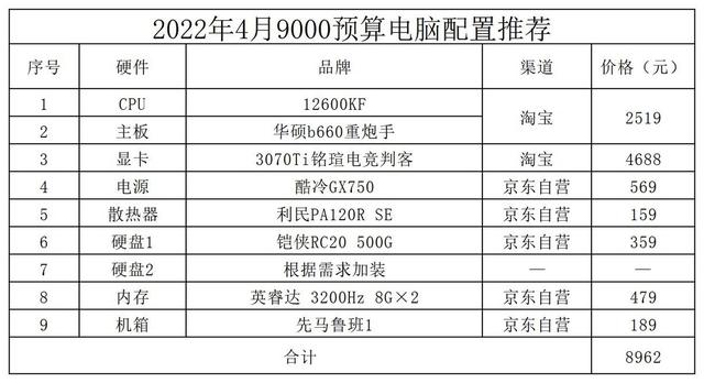 2022电脑配置推荐（组装电脑配置推荐2022年）(6)