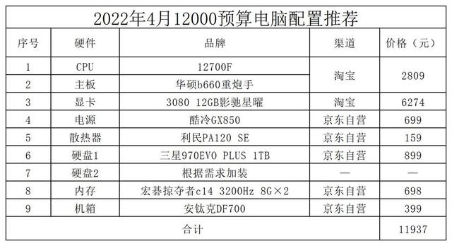 2022电脑配置推荐（组装电脑配置推荐2022年）(8)