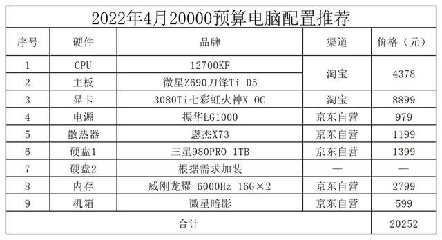 2022电脑配置推荐（组装电脑配置推荐2022年）(11)