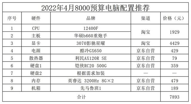 2022电脑配置推荐（组装电脑配置推荐2022年）(5)
