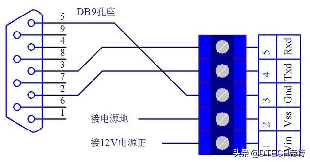 rs232是什么接口（rs232的接口9脚分别代表什么）(7)