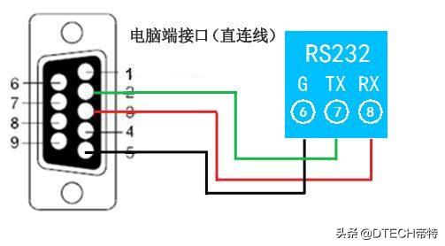 rs232是什么接口（rs232的接口9脚分别代表什么）(6)
