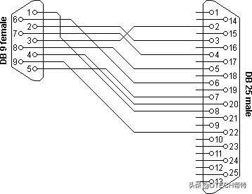 rs232是什么接口（rs232的接口9脚分别代表什么）(10)