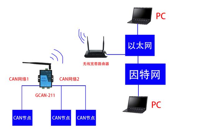 转换器是干什么用的（wifi转换器怎么操作）(3)