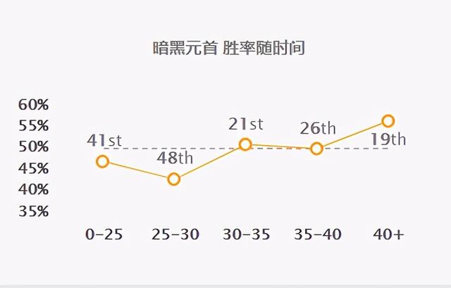 黑暗元首辛德拉技能（英雄联盟元首辛德拉怎么玩）(15)