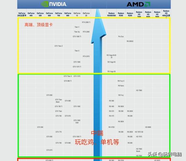 电脑显卡什么牌子的好（NVIDIA和AMD买啥牌子好）(16)