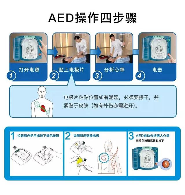 aed的使用操作流程（AED操作使用指南）(4)