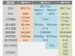 wifi6跟wifi5的区别是什么（wifi5和wifi6差距很大吗）