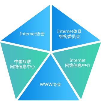 ip地址分为哪几类（Internet的基础知识）(2)