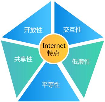 ip地址分为哪几类（Internet的基础知识）(3)