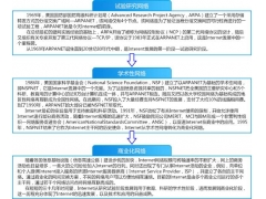 ip地址分为哪几类（Internet的基础知识）