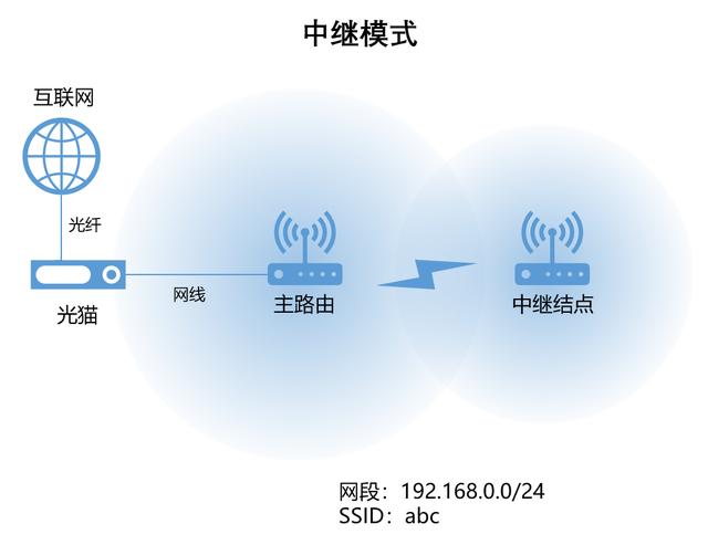 如何配置无线网络路由器（使用无线路由器的详细步骤）(45)