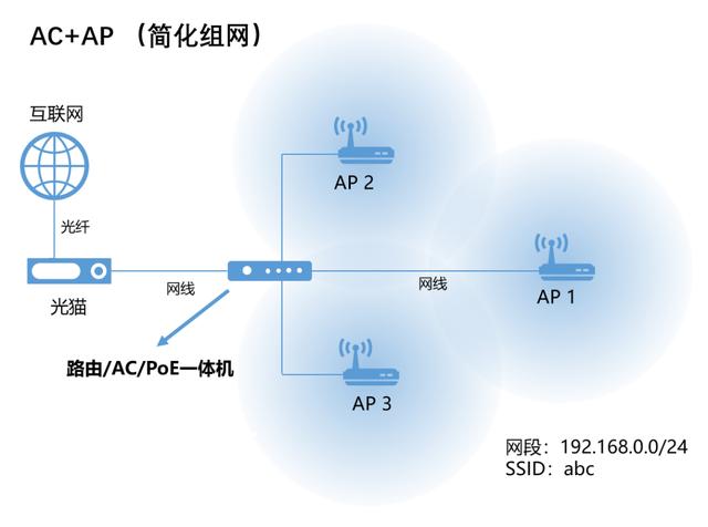 如何配置无线网络路由器（使用无线路由器的详细步骤）(43)