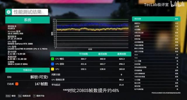 nvidiageforce是什么显卡（RTX3080显卡评测）(10)