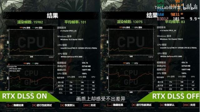 nvidiageforce是什么显卡（RTX3080显卡评测）(9)