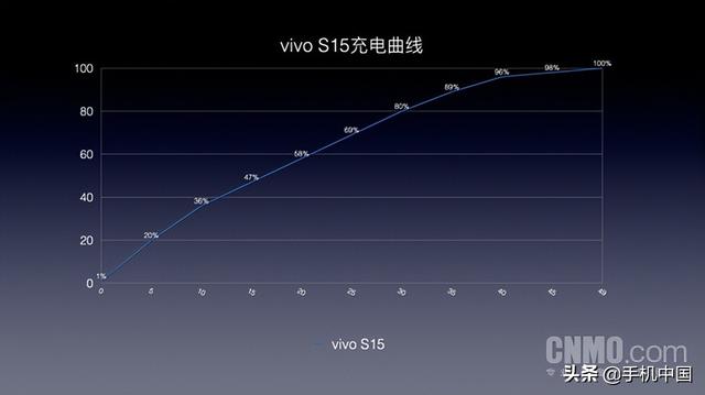 vivos15值得入手吗（vivo s15使用感受）(7)