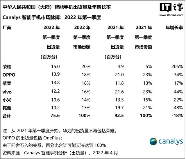 荣耀70pro值得入手吗（荣耀70 pro测评最新）(1)