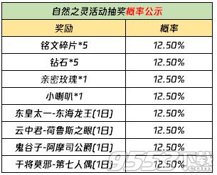 王者荣耀云梦泽英雄有哪些（王者荣耀云梦泽英雄怎么获得）(5)