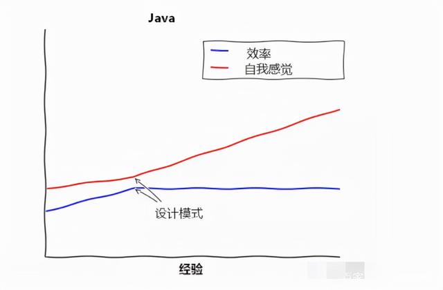 python和java哪个更值得学（学会python好还是java好）(1)