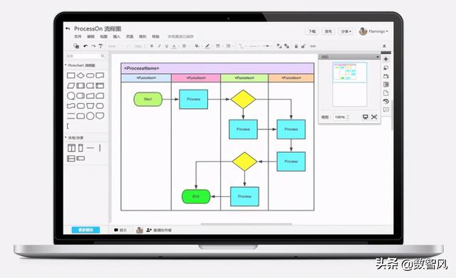 流程图软件推荐（三个简单实用的流程图软件）(1)