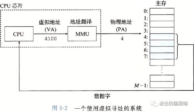 虚拟内存怎么清理（虚拟内存管理步骤）(2)