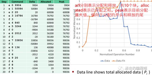 虚拟内存怎么清理（虚拟内存管理步骤）(49)