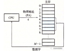 虚拟内存怎么清理（虚拟内存管理步骤）