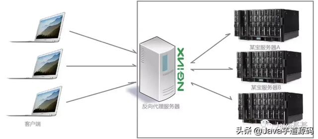nginx是干嘛用的（nginx到底能干什么）(3)